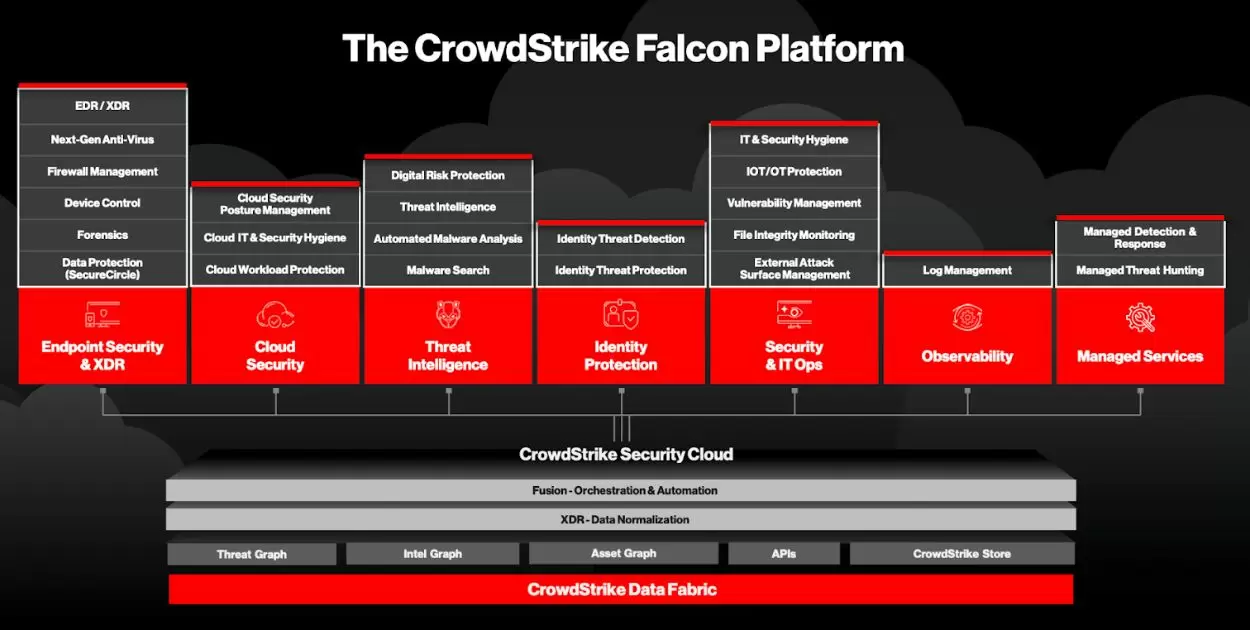 CrowdStrike Subprocessor Notification